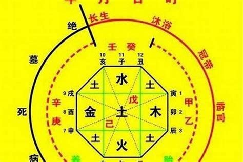 喜用神木火|《四柱八字》用神喜忌要诀（仅供爱好者参考）